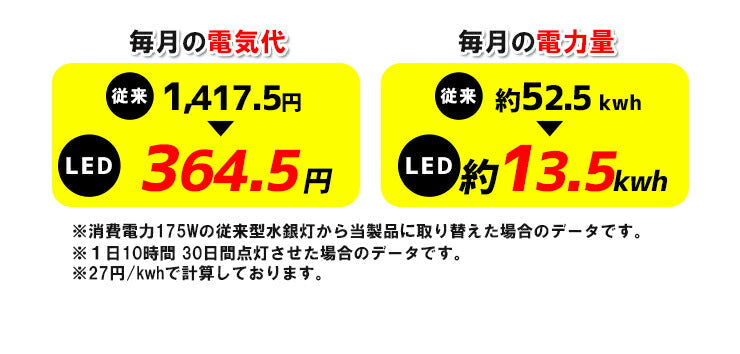 LED電球 コーンライト 水銀灯 E26 E39 175W 相当 電球色 昼白色 LBG180D45 ビームテック