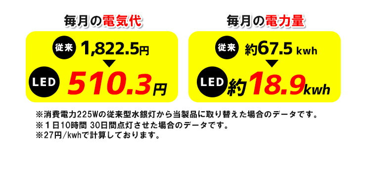 LED電球 コーンライト 水銀灯 E26 E39 225W 相当 電球色 昼白色 LBG180D63 ビームテック