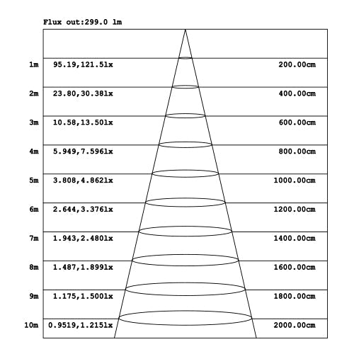 LED水銀灯 100W相当 電球 E26口金 防塵 防水 電源内蔵 密閉型器具対応 コーンライト 全配光 街路灯 防犯灯 交換用 照明 LBGT19W-26 電球色 LBGT19Y-26 昼白色 ビームテック