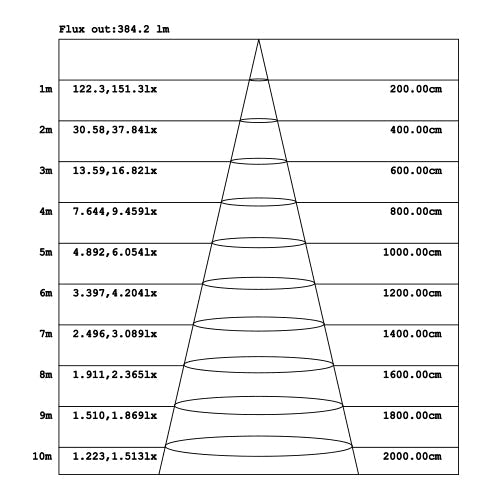 LED水銀灯 125W相当 電球 E26 E39 口金 防塵 防水 電源内蔵 密閉型器具対応 コーンライト 全配光 街路灯 防犯灯 交換用 照明 LBGT24W 電球色 LBGT24Y 昼白色 ビームテック