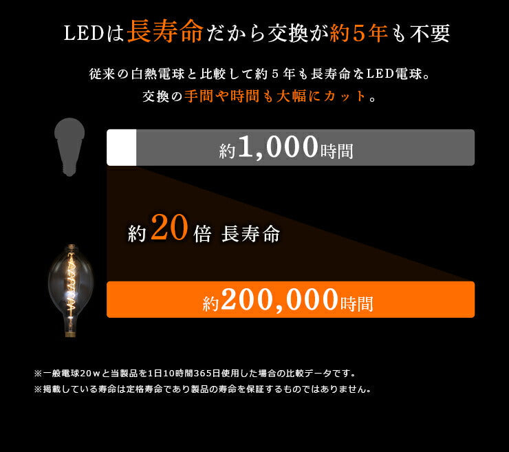 LED電球 E26 20W 相当 360度 高演色 フィラメント エジソン レトロ 北欧 虫対策 濃い電球色 207lm LDC4-E26FBT ビームテック