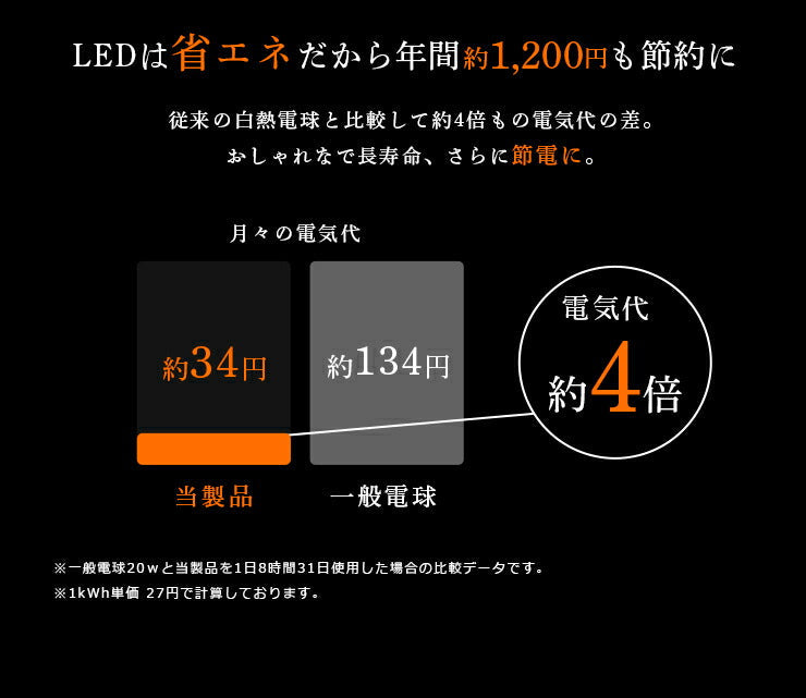 LED電球 E26 20W 相当 360度 高演色 フィラメント エジソン レトロ 北欧 虫対策 濃い電球色 207lm LDC4-E26FBT ビームテック