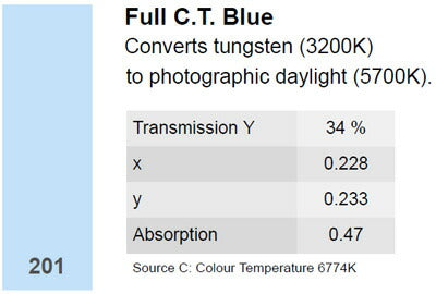 LEE Filters リーフィルター #201 Full C.T. Blue 3200K→5700K 1.22m×7.62m リーフィルター コンバージョンフィルター ロール ビームテック