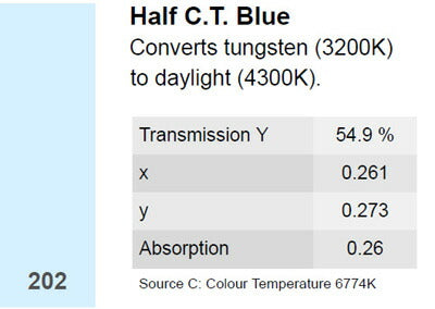 LEE Filters リーフィルター #202 Half C.T. Blue 3200K→4300K 1.22m×7.62m リーフィルター コンバージョンフィルター ロール ビームテック