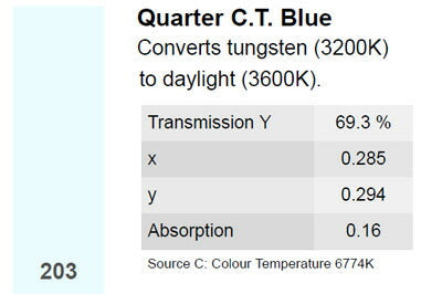 LEE Filters #203 Quarter C.T. Blue 3200K→3600K 1.22m×7.62m リーフィルター コンバージョンフィルター ロール ビームテック