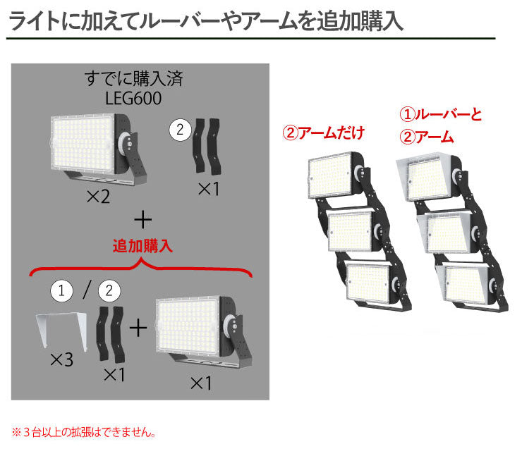 LED投光器 600W 投光器 LED 屋外 看板 駐車場 倉庫 工場 作業灯 防犯灯 LED高天井用照明器具 LEG600 ビームテック