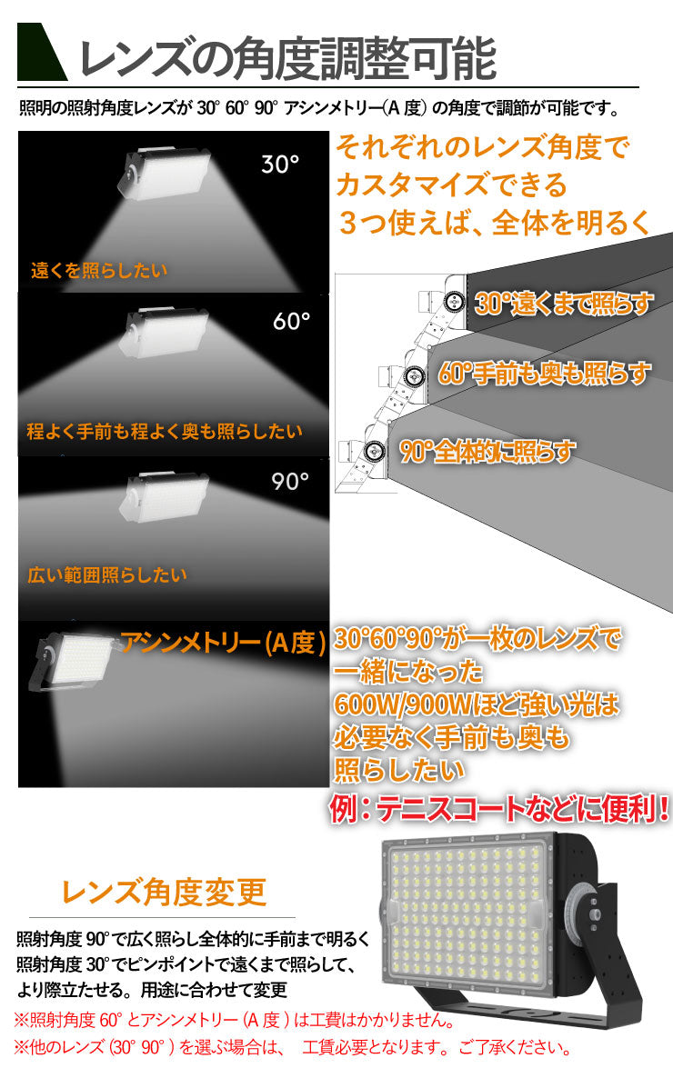 LED投光器 900W 投光器 LED 屋外 看板 駐車場 倉庫 工場 作業灯 防犯灯