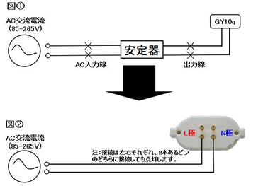 LED コンパクト蛍光灯 コンパクト蛍光灯LED LED蛍光灯 FML18形 GX10Q