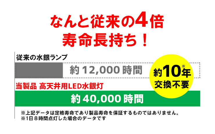 LED水銀灯 700W水銀灯相当 高天井用LED 反射笠 LED照明 屋外対応IP65防塵 防水 角度60度70度90度120度LED 水銀灯 施設照明 工場 倉庫 作業灯 LEDライト Meanwell電源付き LMB-HBII150