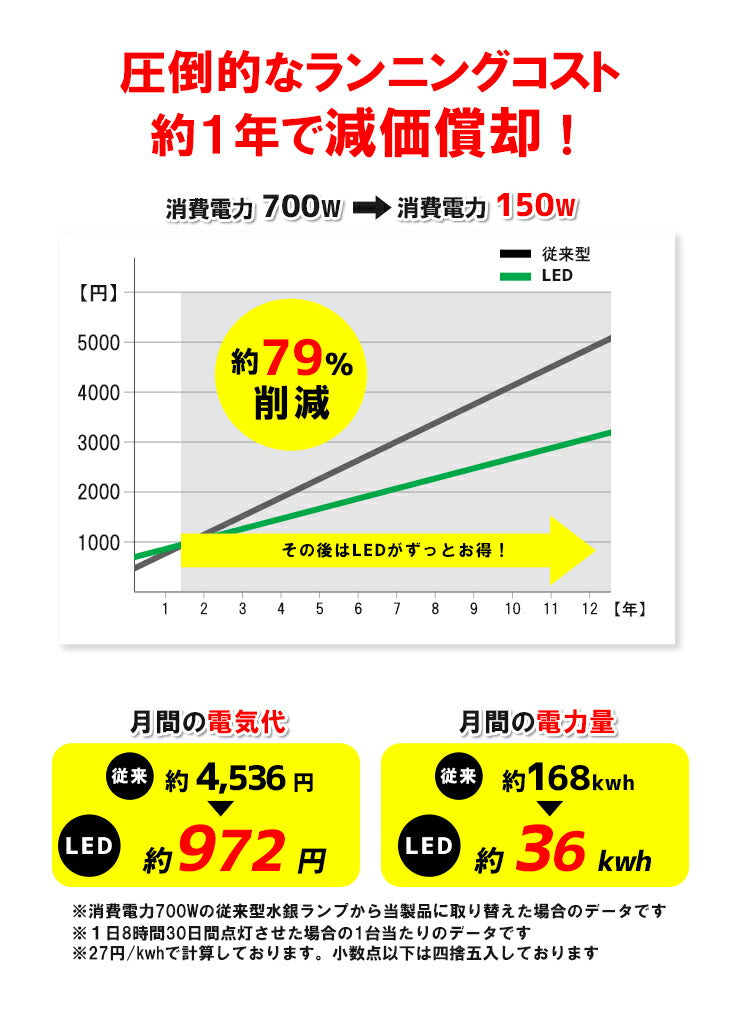 LED水銀灯 700W水銀灯相当 高天井用LED 反射笠 LED照明 屋外対応IP65防塵 防水 角度60度70度90度120度LED 水銀灯 施設照明 工場 倉庫 作業灯 LEDライト Meanwell電源付き LEDランプ