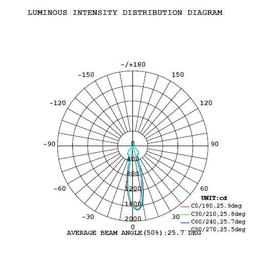 LED スポットライト 電球 E11 ハロゲン 70W 相当 30度 虫対策 濃い電球色 600lm 電球色 620lm 昼光色 660lm LS7111 ビームテック