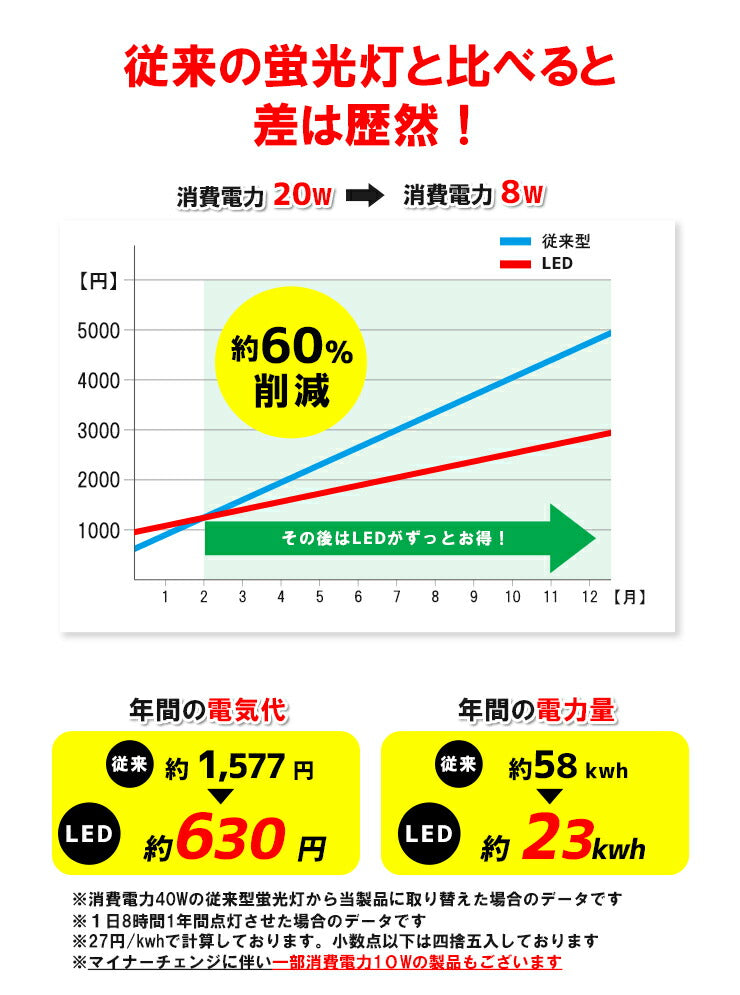 LED蛍光灯 20W形 直管 直管LED 虫対策 赤 緑 青 アンバー ピンク LT20RGBOP-III ビームテック