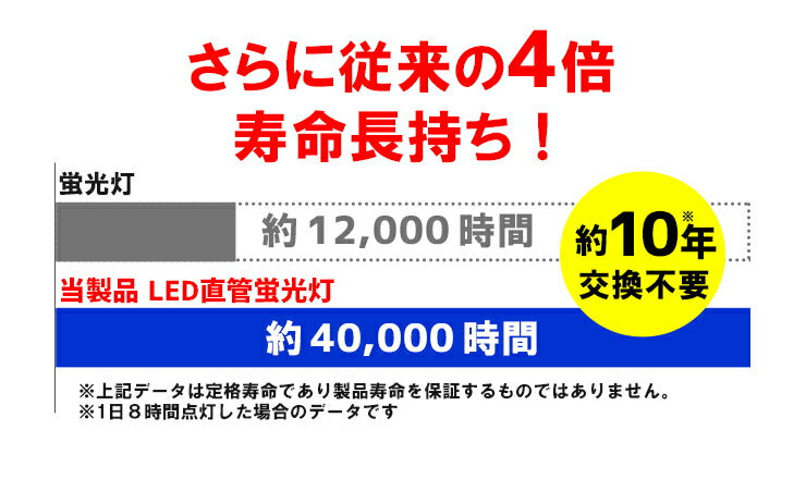 LED蛍光灯 20W形 直管 直管LED 虫対策 赤 緑 青 アンバー ピンク LT20RGBOP-III ビームテック