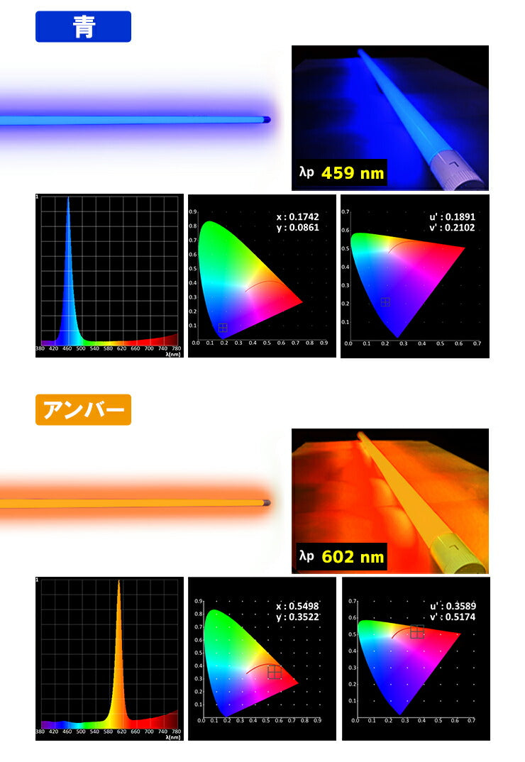 LED蛍光灯 20W形 直管 直管LED 虫対策 赤 緑 青 アンバー ピンク LT20RGBOP-III ビームテック