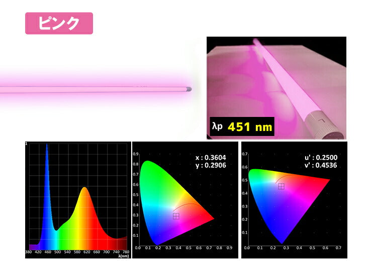 LED蛍光灯 20W形 直管 直管LED 虫対策 赤 緑 青 アンバー ピンク LT20RGBOP-III ビームテック