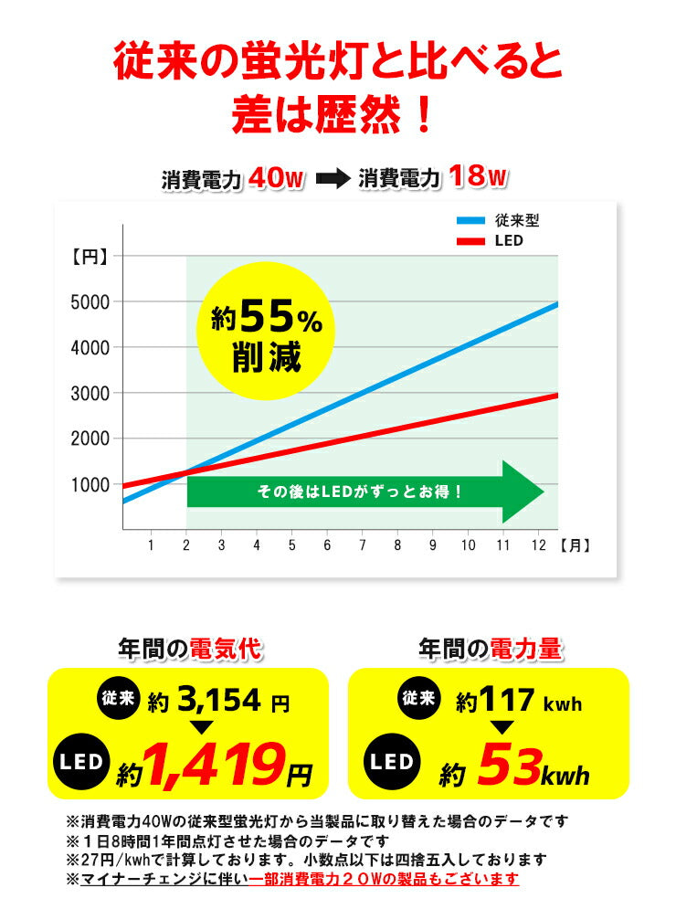 LED蛍光灯 40W形 直管 直管LED 虫対策 赤 緑 青 アンバー ピンク LT40RGBOP-III ビームテック