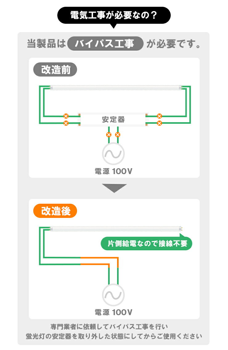 LED蛍光灯 40W形 直管 直管LED 片側給電 虫対策 昼白色 2000lm LT40YSP