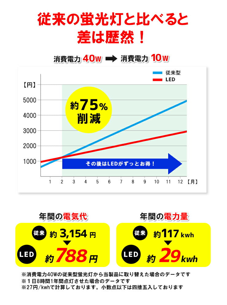 LED蛍光灯 40W形 直管 直管LED ガラス不使用 片側給電 虫対策 昼白色 2000lm LTP40KY ビームテック