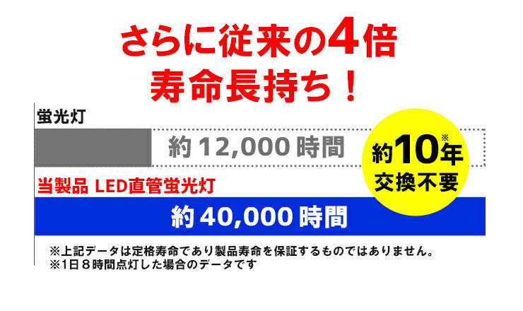 LED蛍光灯 40W形 直管 直管LED ガラス不使用 片側給電 虫対策 昼白色 2000lm LTP40KY ビームテック