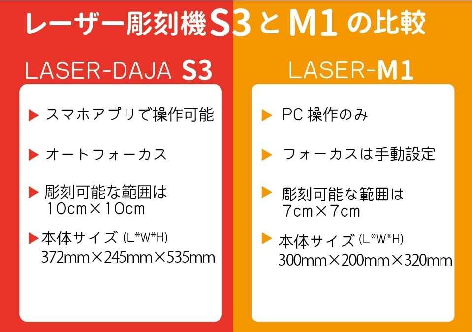 レーザー彫刻機 小型 ポータブル 加工機 DAJA LASER MR CARVE レーザー