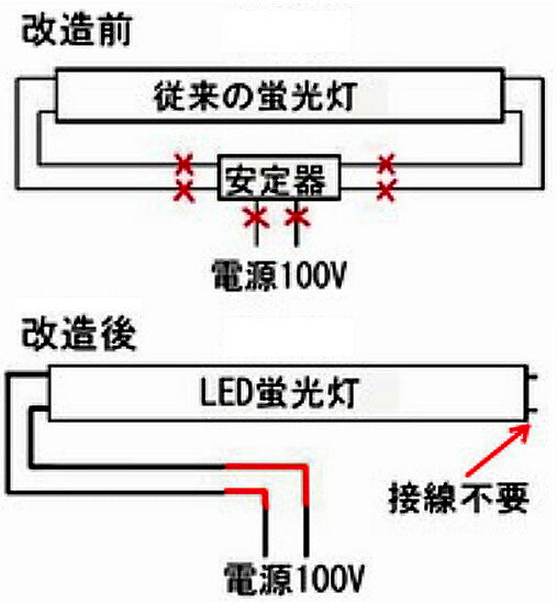 LED蛍光灯 110W形 直管 直管LED 片側給電 虫対策 電球色 4000lm 昼白色