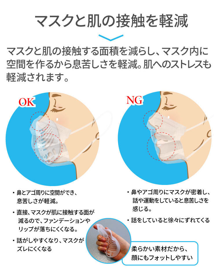 マスク フレーム 5個セット マスクガード マスクブラケット マスクフレーム マスク イン ガード インナーマスク マスククッション 3D 息苦しさ軽減 呼吸 化粧くずれ防止 口紅付着防止 呼吸確保 軽量 ソフト素材