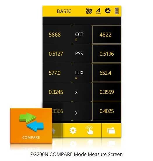 UPRtek PG200N 照度計 照度測定 フリッカー測定 スペクトルメーター スペクトロナビ 色彩照度計 分光放射照度 ビームテック