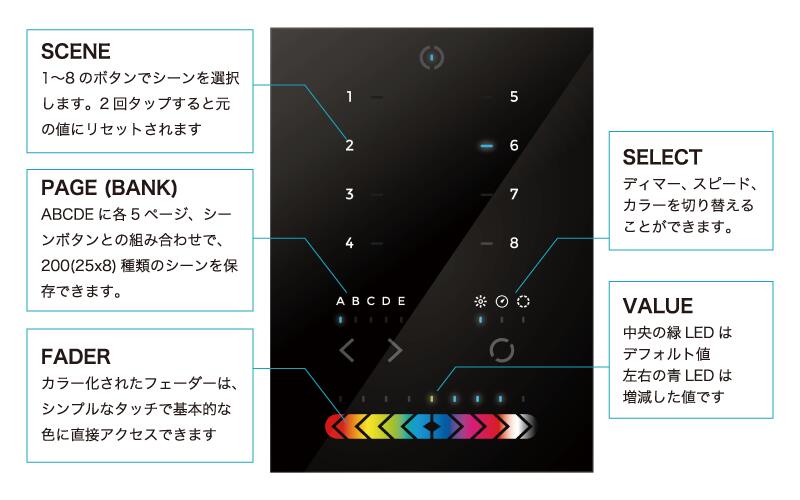 Nicolaudie ニコラウディー STICK-KE2 Nicolaudie Sunlite DMX コントロールシステム SSTICK-KE2-BD1 ビームテック