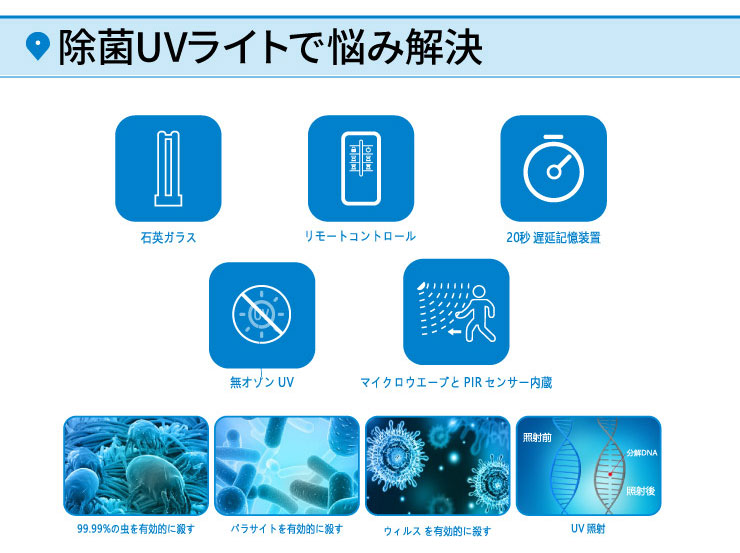 除菌灯 除菌UVライト 紫外線除菌器 UVCライト 80W 紫外線ランプ 自動オフ 360度 人感でOFF リモコン付き UVU1080W –  ビームテック ONLINE SHOP