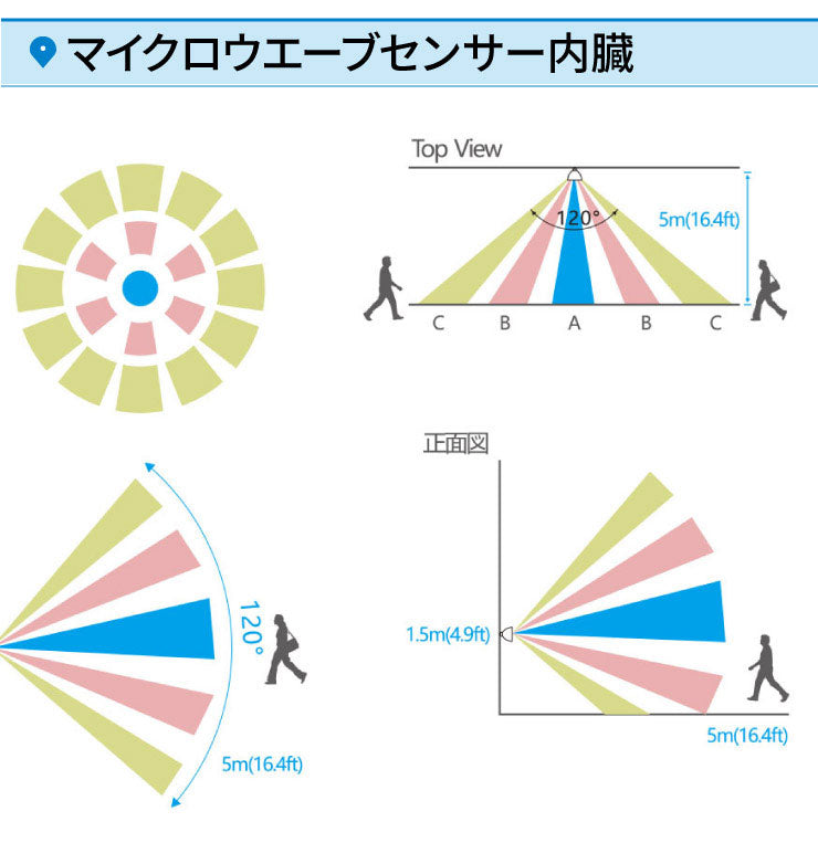 除菌灯 除菌UVライト 紫外線除菌器 UVCライト 80W 紫外線ランプ 自動オフ 360度 人感でOFF リモコン付き UVU1080W-TRIPOD